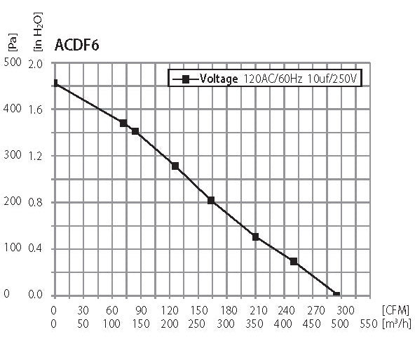 Active Air 6 inch In-Line Fan 400 CFM