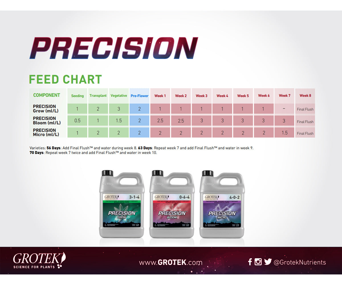 Grotek Grotek Precision Micro 23L