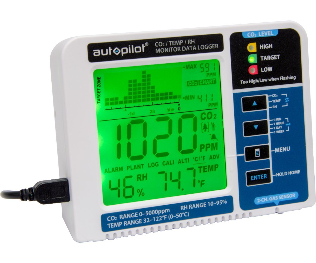 Autopilot Desktop CO2 Monitor (16/cs)